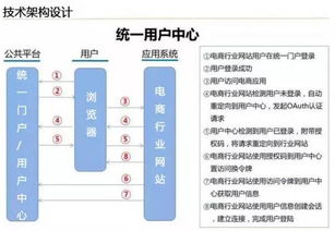 云威榜第204期 大數據驅動智慧電商，電子商務服務新革命